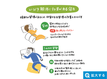 いびき解消に効果がある寝方 晩酌の習慣がある人は、体質や生活習慣の改善も大切です 背枕 背中に枕をくくりつけて仰向けになるのを防ぐ 注意 強く縛らないでください リュックにクッションを入れたものでも代用できます シムスの姿勢 左右どちらか楽なほうにうつぶせぎみに横になり、脚の間にクッションを挟む　脚 下側の脚は後ろに下げ、上側の脚は前に出して曲げ、クッションに乗せる 手 下側の手は背中側におくか、曲げて頭のほうへ。上側の手は枕に添える