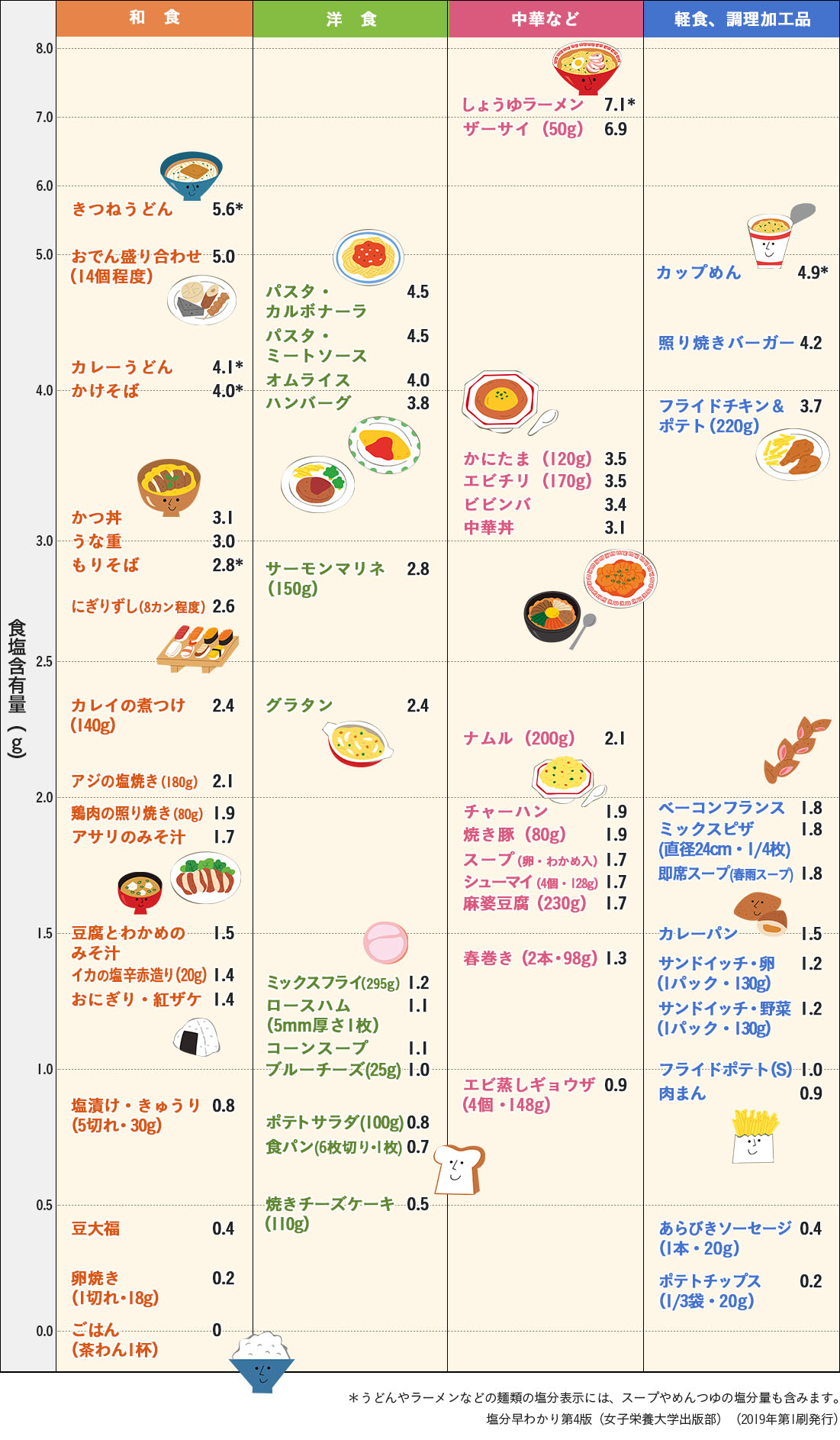 美味しい と 感じる 塩分 濃度