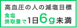 高血圧の人の減塩目標 食塩 摂取量で1日6ｇ未満